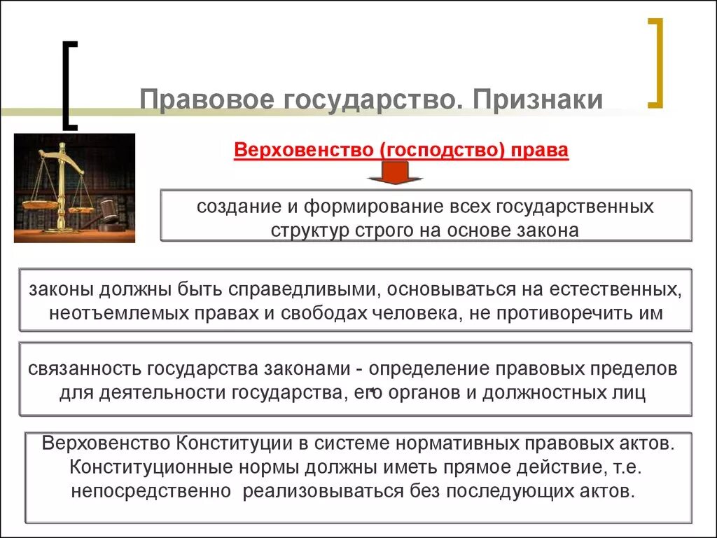 Право договаривающегося государства. Верховенство закона в правовом государстве. Признаки правового государства верховенство закона. Признаки верховенства закона. Проявление верховенство закона в правовом государстве.