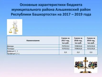 Проекты законов республики башкортостан