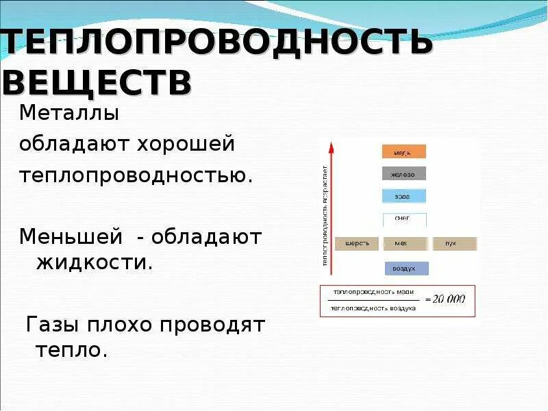 Воздух обладает теплопроводностью. Теплопроводность. Теплопроводность веществ. Теплопроводность металлов. Предметы которые хорошо проводят тепло.