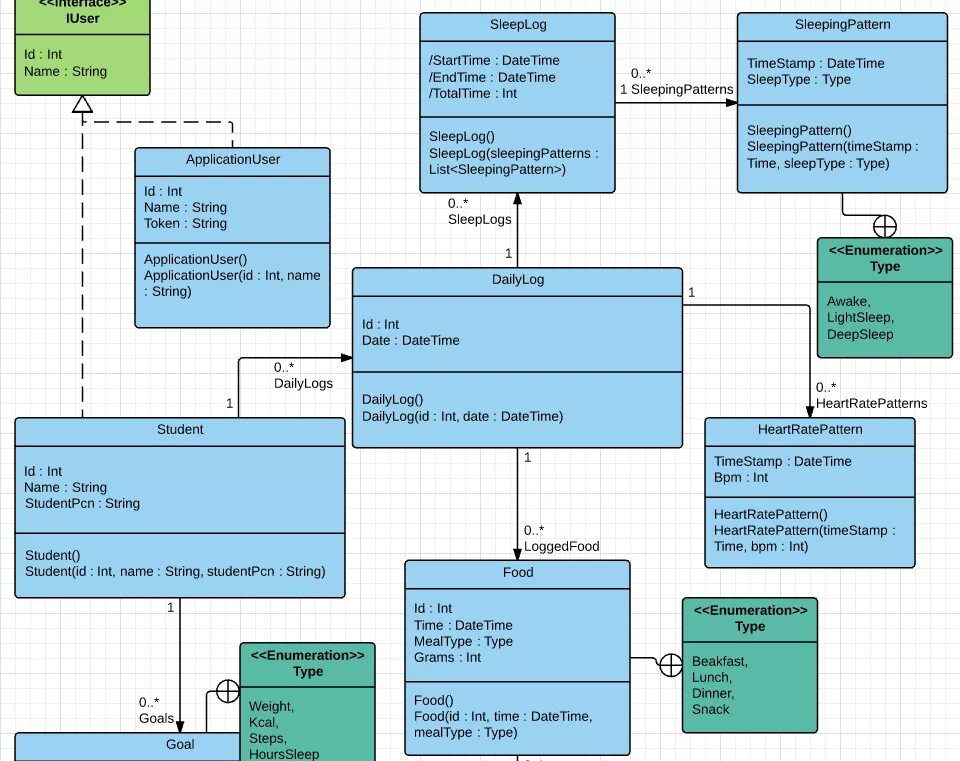 Entity api. Entity диаграмма классов. Диаграмма классов enum. Диаграмма классов API. Диаграмма класса с#.