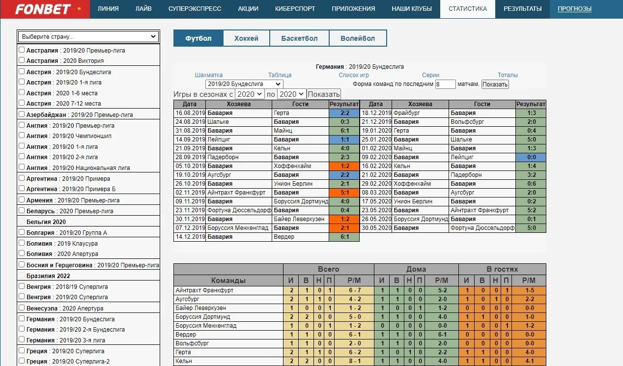 Фонбет таблица. Фонбет тото. Фонбет Результаты. Фонбет Беларусь. Фонбет статистика