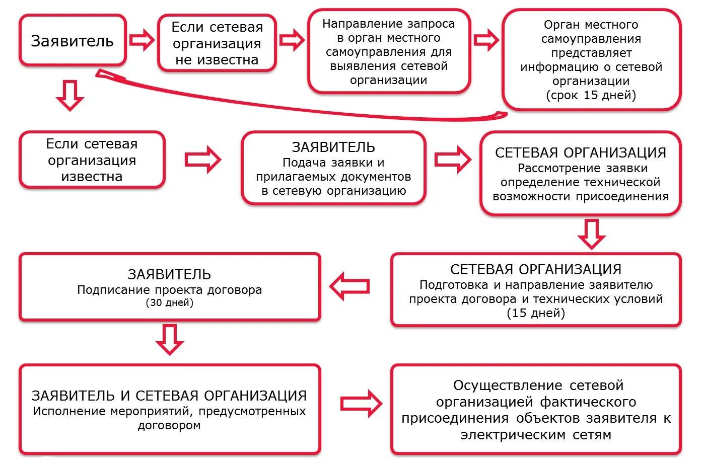 Заявитель при присоединении
