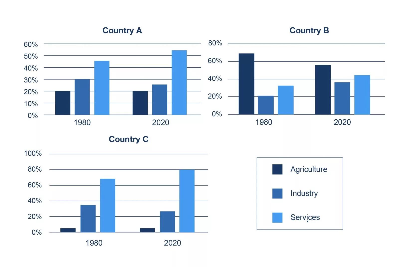 IELTS Bar Chart IELTS Bar Chart IELTS Bar Chart. IELTS writing task Bar Chart. Bar graph task 1. IELTS task 1 Bar Chart. Among the countries