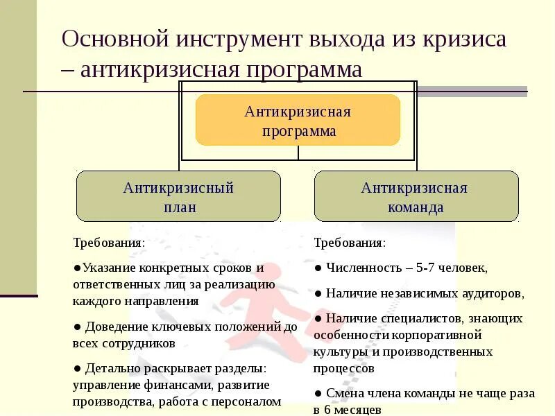 Организация в условиях кризиса. Антикризисная программа. Антикризисный план предприятия. План антикризисного управления. Антикризисная программа предприятия.