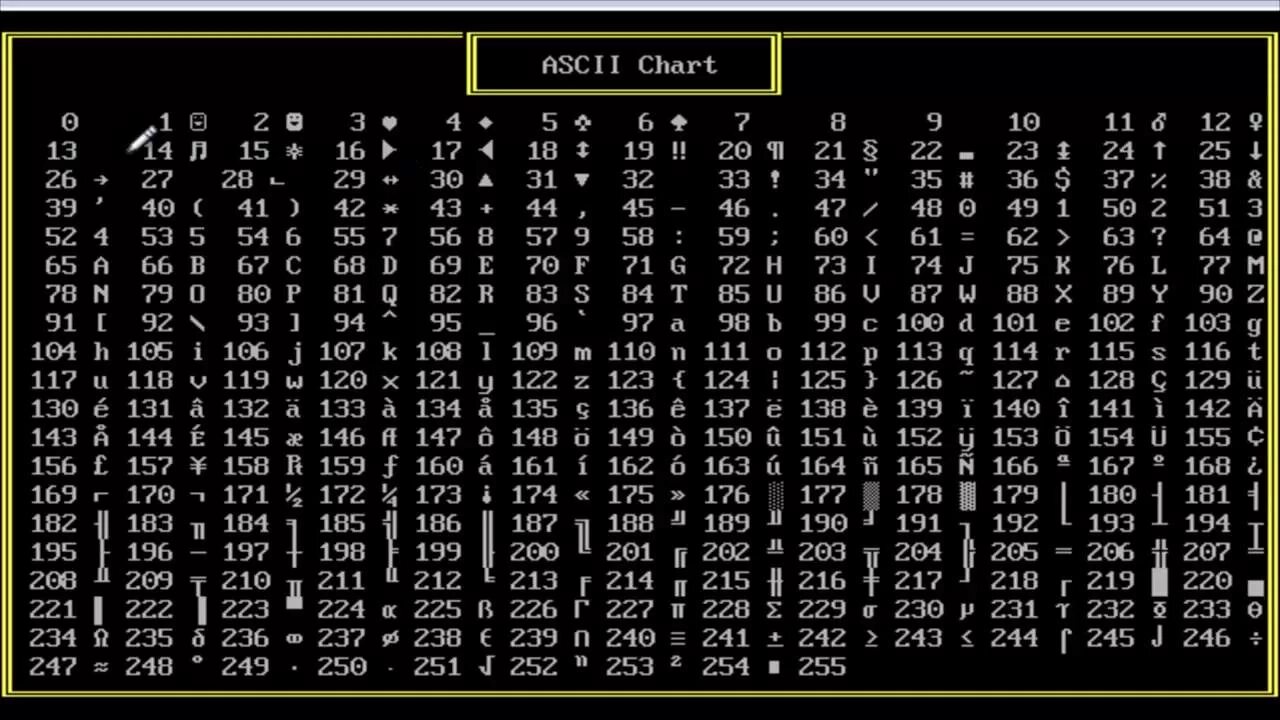 Код символа е. ASCII таблица символов расширенная. Таблица ASCII символов Char. Кодовая таблица ASCII шестнадцатеричный код. ASCII таблица символов английская буква.