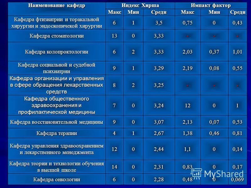 Список сотрудников кафедры. Обучается по программам ординатуры. Нгту нэти расписание. Наименование кафедры что это. Факультет это пример.