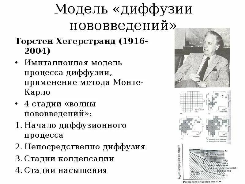 Диффузия модель. Торстен хегерстранд. теория диффузии инноваций хегерстранда. модель диффузии нововведений. модель диффузии инноваций.
