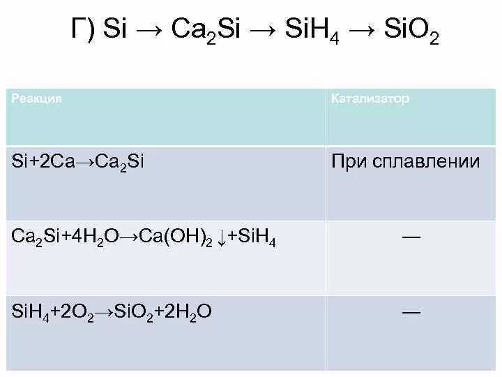 Ca2si растворимый. Si CA ca2si электронный баланс. ОВР ca2si+4hcl. Ca2si + h2so4. Sio2 k20