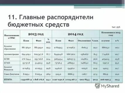Пример бюджетных средств