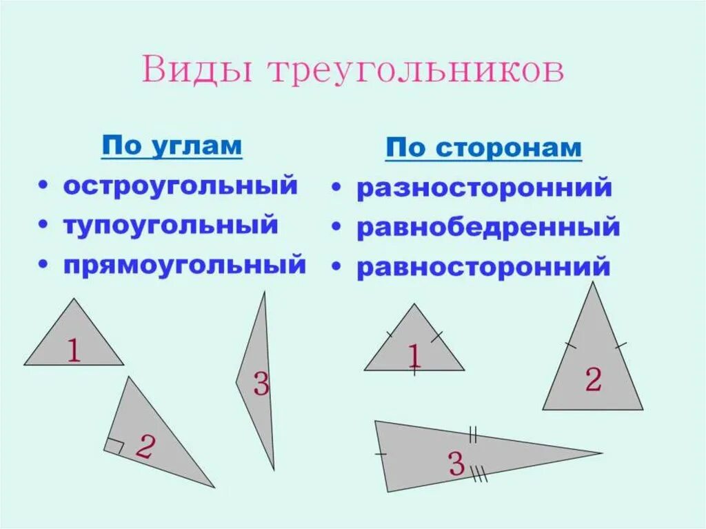 Указать элементы треугольника. Виды треугольников. Треугольники виды элементы. Треугольники виды треугольников. Виды треугольников 7 класс.