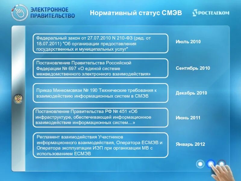 Система межведомственного взаимодействия. Единая система межведомственного электронного взаимодействия. Межведомственное взаимодействие. Межведомственное взаимодействие государственных органов. Смэд рф вход