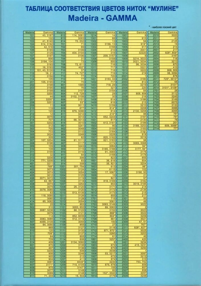 таблица ниток gamma и bestex. таблица соответствия ниток дмс и гамма в5200. соответствие ниток. нитки гамма и дмс таблица цветов. таблица соответствия ниток анкор и гамма.