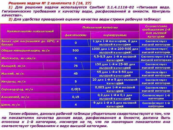 Оценка качества очистки