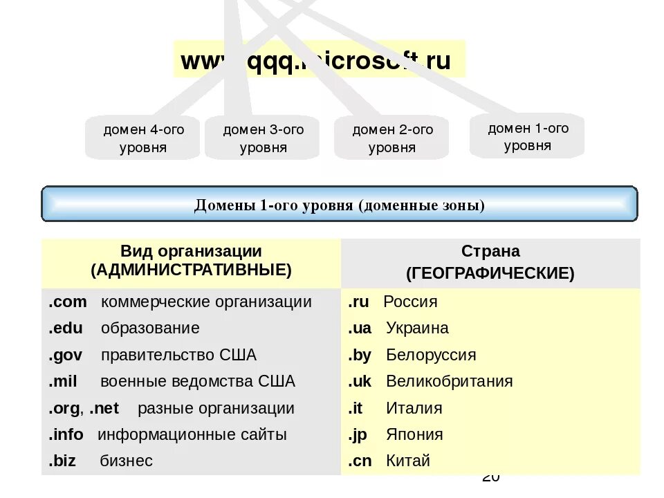 Как выглядит домен. Что такое домен сайта. Домен информационного сайта. Доменное имя это. Домен сайта пример.