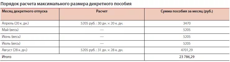 Как рассчитываются декретные. Расчет декретного отпуска. Рассчитать декретный отпуск. Сумма месячных декретных выплат. Максимальная выплата в декрете