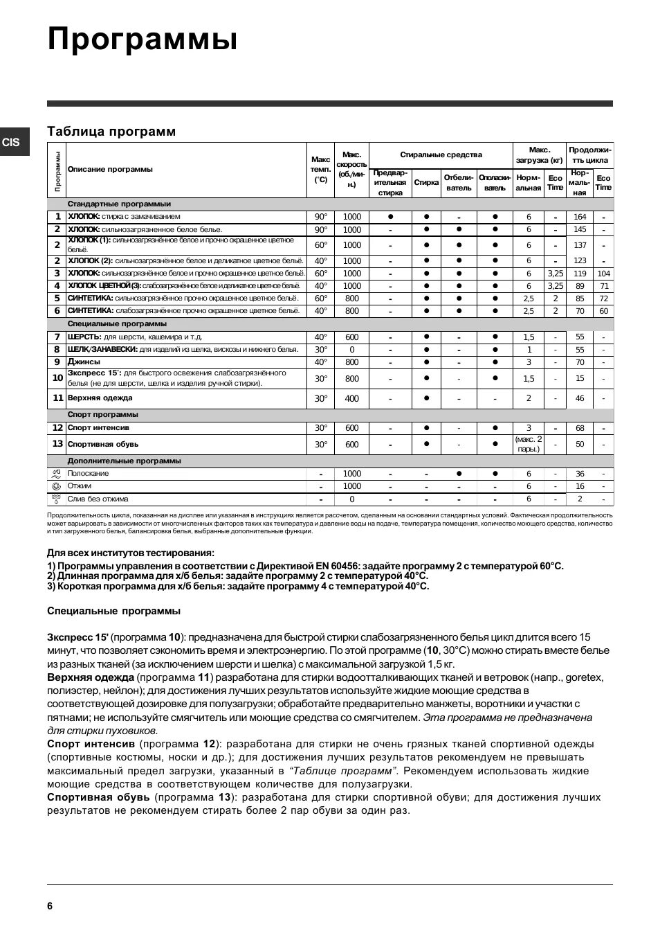 Индезит стиральная инструкция стирки. Стиральная машина индезит wisl 86 таблица программ. Indesit стиральная машина программы инструкция по применению. Машинка indesit программы стирки. Стиральная машина indesit wiun 105 таблица программ.