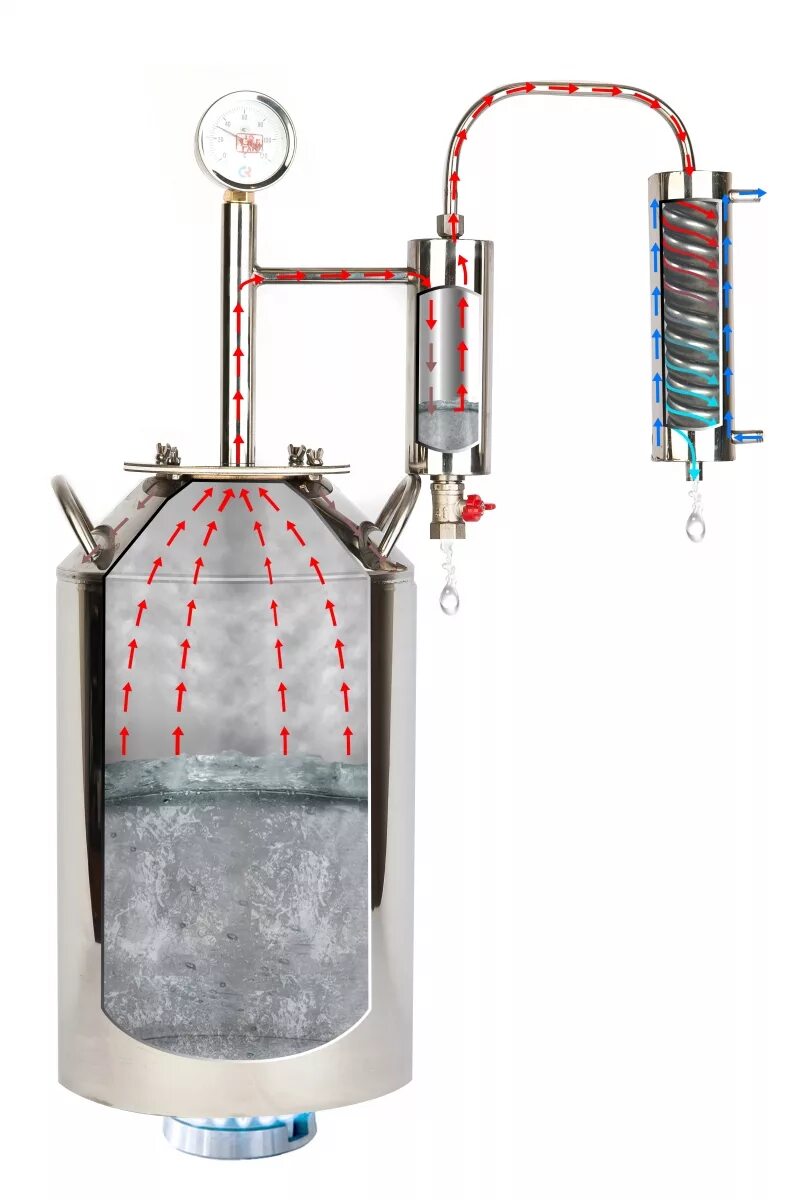 Сухопарник принцип. Самогонный аппарат Алковар. Дистиллятор Алковар бытовой 20л. Самогонный аппарат Алковар универсал. Дистиллятор Алковар бытовой 12л.