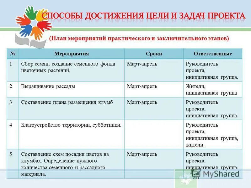 Мероприятия по благоустройству территории. План мероприятия благоустройства территории школы.