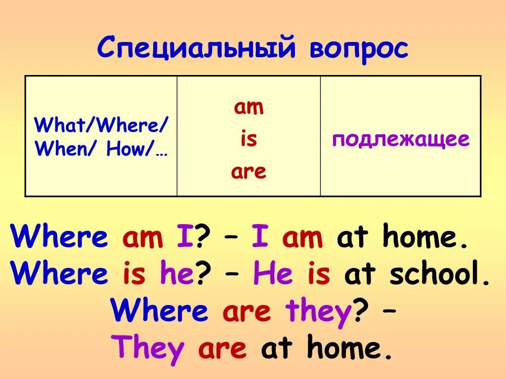 Как переводится l can. Специальный вопрос what. Is are was were правило. Where is where are правило. Правило с where is are.