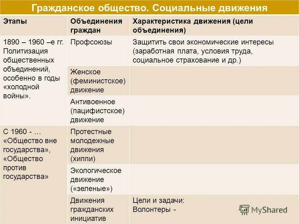 Общественные движения доклад. Гражданское общество социальные движения.