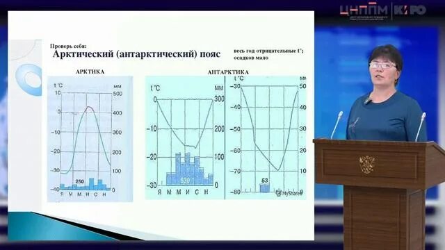 Курск киро аттестация 2024