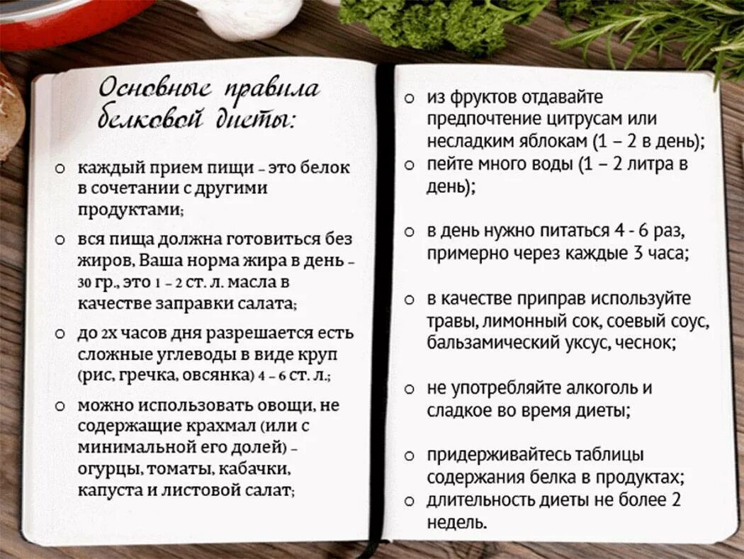 Белковая диета рациона на 7 дней. Белковая пища список продуктов для похудения меню на 7 дней. Белковая пища список продуктов для похудения меню на 7. Простое меню белковой диеты.