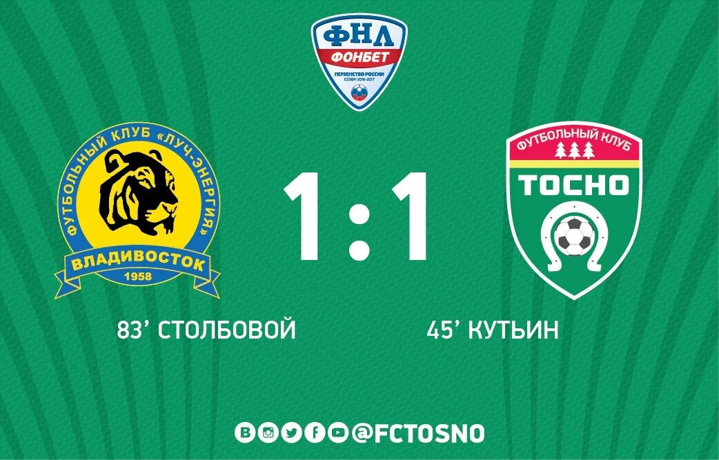Код тосно. Фк тосно. фк регион тосно. флаги фк тосно. инди тосно.
