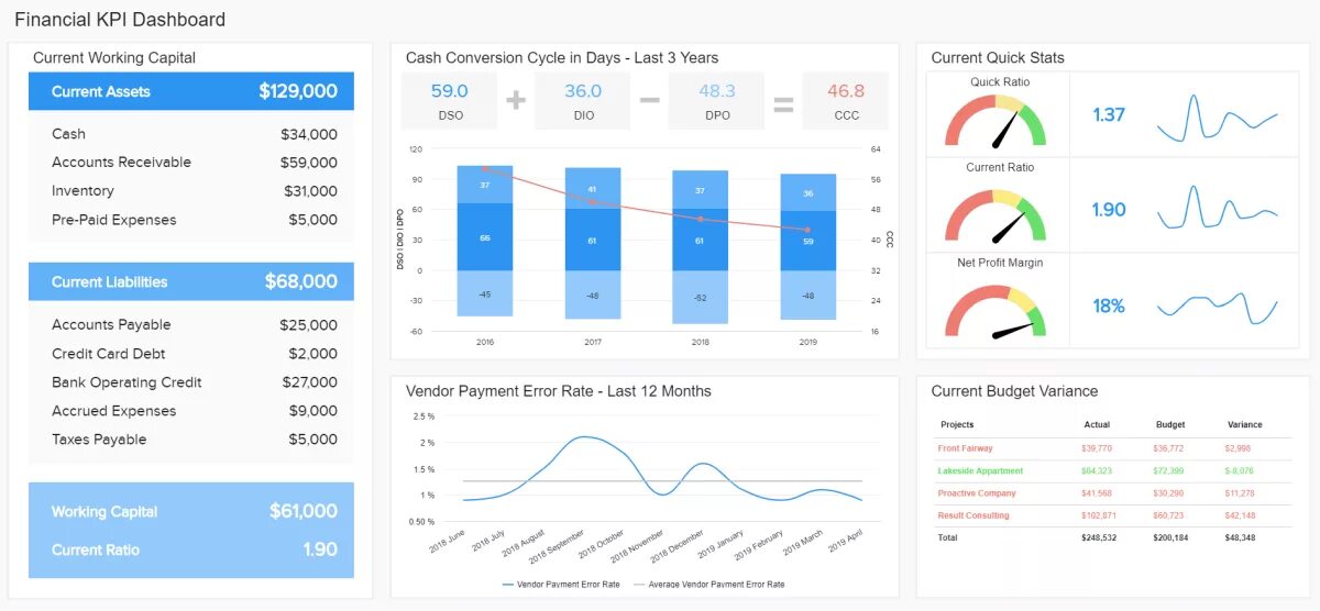 Дашборды визуализация данных. Дашборд KPI. Финансовый дашборд. Дашборд Аналитика. Current report