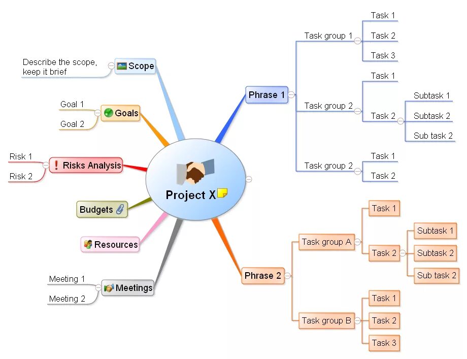 Programming map. Майнд менеджмент интеллект карта. интеллект карта программное обеспечение. ментальная карта программное обеспечение. mindmap управление проектами.