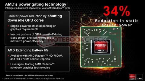 Amd radeon запись экрана