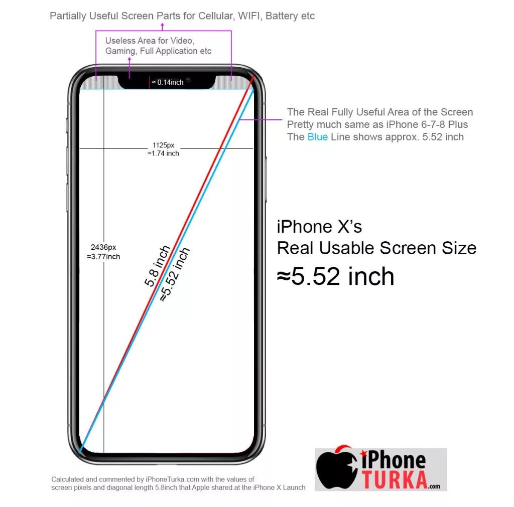 Диагональ 7.3. Айфон XR диагональ экрана. Айфон 6 размер экрана дюйм. Айфон 11 диагональ дисплея в дюймах. Айфон 10 размер экрана inch.