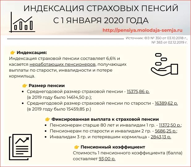 Индексация пенсий 2020. Индексация пенсий с 2020. Индексация пенсий с 2020 года неработающим пенсионерам. Индексация пенсии инвалидам. Фиксированная часть пенсии в 2019 году.