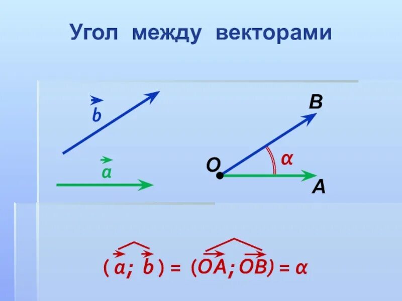 Как найти 3 вектор. Как определить угол между векторами. Как угол между векторами. Как обозначают угол между векторами a и b. Как найти угол между векторами.