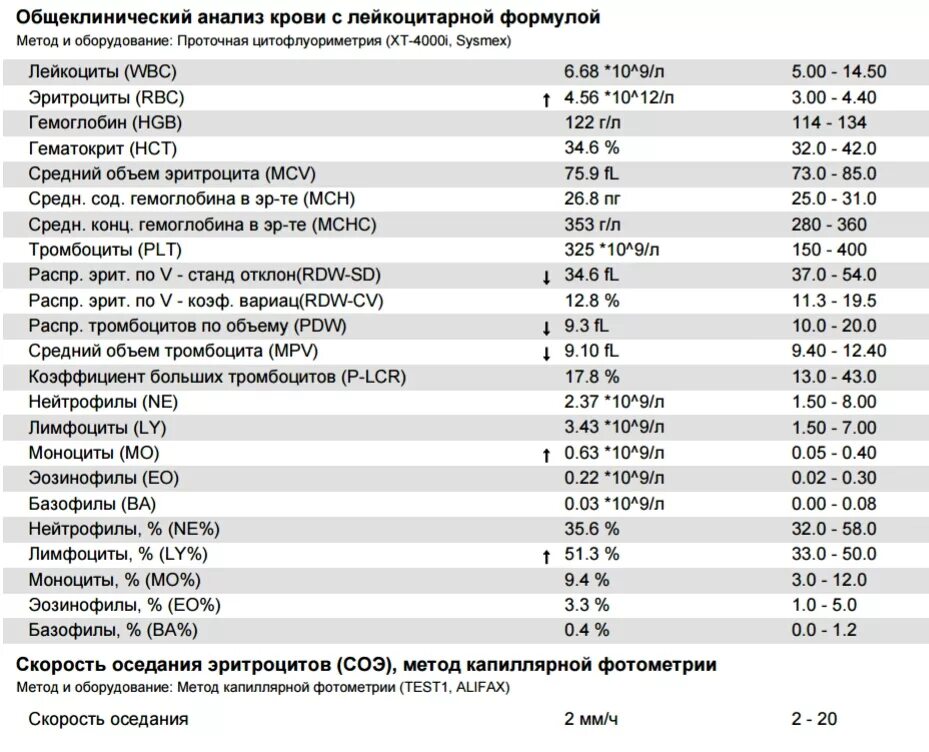 Норма тромбоцитов у детей 5. Норма лимфоцитов и нейтрофилов у детей. Клинический анализ крови лейкоциты норма у женщин. Общий анализ крови СОЭ лейкоцитарная формула тромбоциты. Общий анализ крови с лейкоцитарной формулой и СОЭ норма у детей.