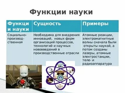 Наука обществознание 10 класс кратко