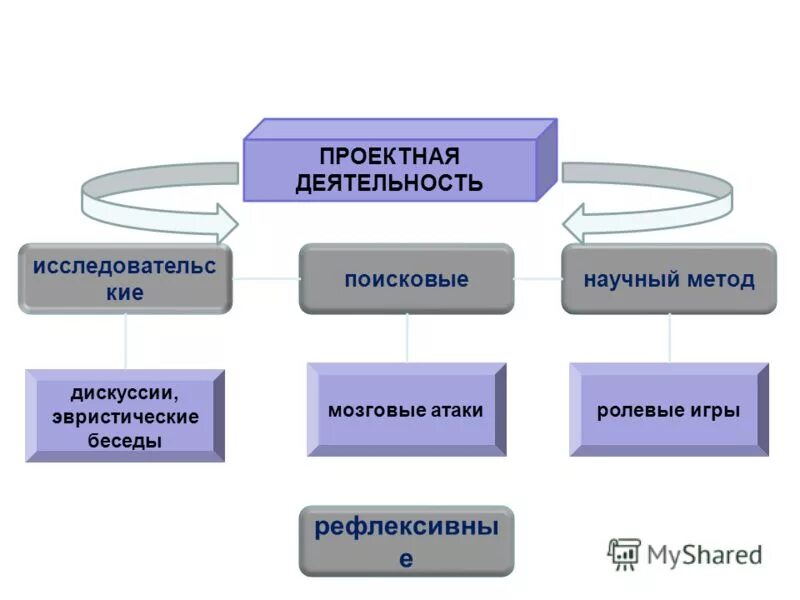 Метод 6 п