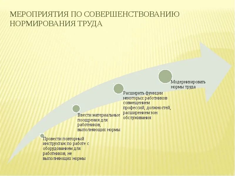 Совершенствование нормирования труда. Меры по улучшению нормирования труда. совершенствование нормирования труда презентация. оценка состояния нормирования труда.