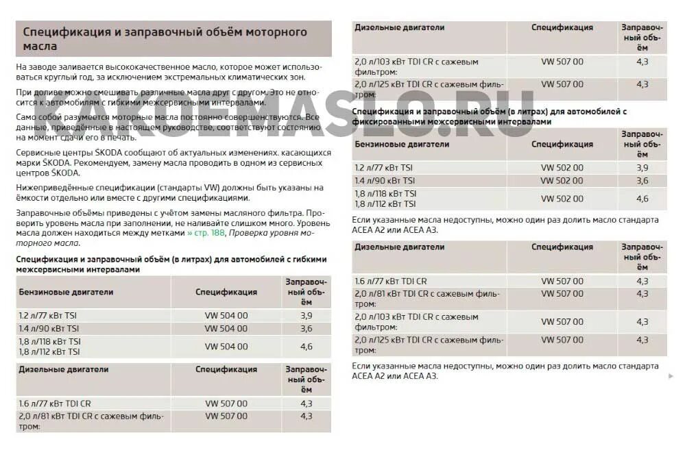 Допуски масла 1.4 tsi. Допуск масла Шкода Йети 1,2 2012. Допуск моторного масла для Шкода Yeti 2014. Моторное масло для Шкода Йети 1.2 TSI.