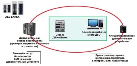 Допускается ли копирование дбо 2 выберите верный