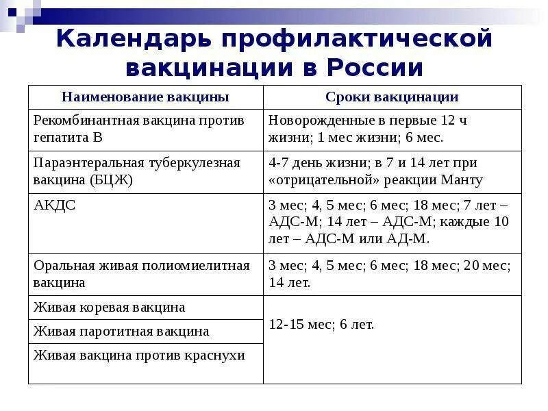 Сколько делать ревакцинацию. Схема введения вакцин. Схема действия вакцины. Схема постановки прививки от коронавируса. Постановка прививки против гепатита в алгоритм.