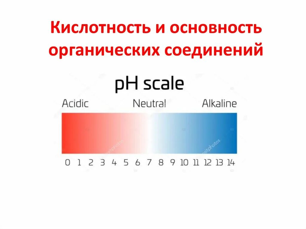 Группы кислотности. Кислотность и основность. Кислотность и основность органических веществ. Кислотность и основность органических соединений. Кислотность и основность органических соединений презентации.