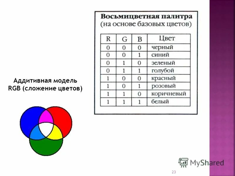 Используя таблицу описывающую восьмицветную палитру из параграфа