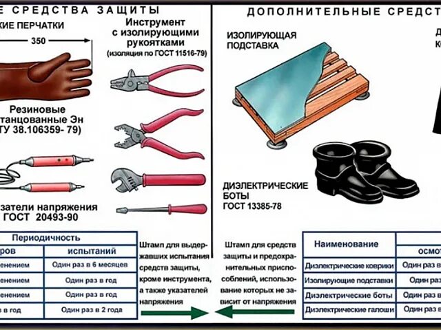 Испытание электрозащитных средств защиты