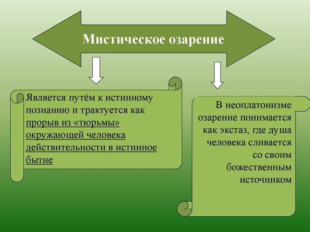 Истинным может быть только научное познание. Мистическое познание в философии. особенности мистического познания. мистическая форма вид познания. мистическое познание пример.