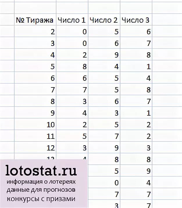 Архив лотереи 5 из 36. Гослото 5 из36 6 из 45 7 из 49. Топ 3 архив тиражей. 5 Из 36 архив тиражей. Итоги гослото 5 из 36