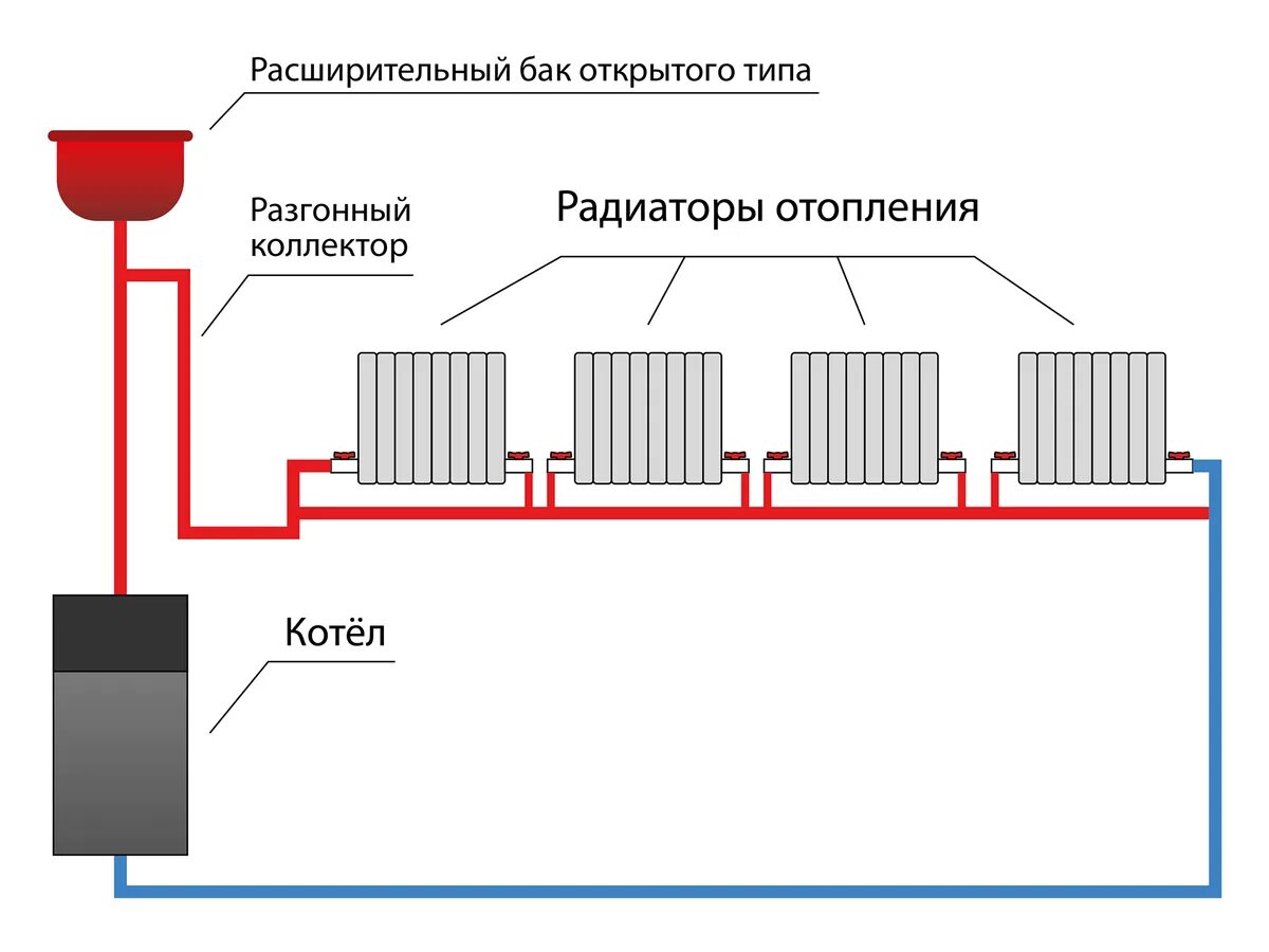 Как правильно сделать схему отопления. Ленинградка отопление схема однотрубной системы отопления. схема системы отопления лени. схема подключения однотрубной системы отопления. схема подключения однотрубной системы отопления ленинградка.