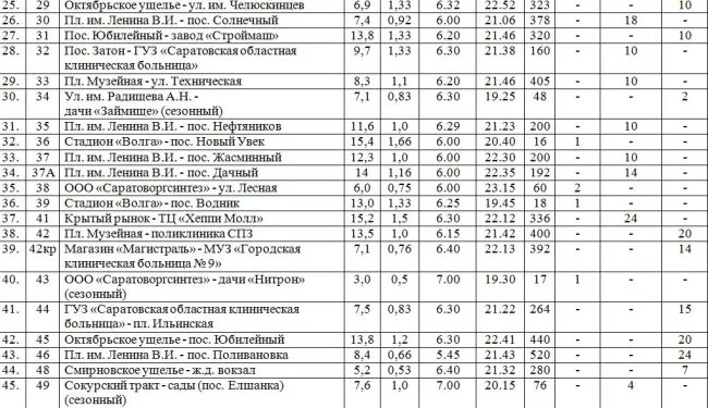 Расписание тарханы сокурский. Расписание тарханы сокурский. Расписание движения пригородных поездов. Реестр маршрутов киров 2015. Санаторий тарханы пятигорск перечень процедур по путевке базовая.