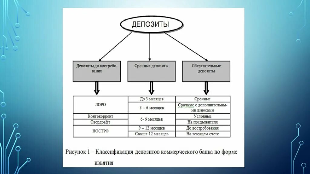 Обеспечение депозита. Презентация на тему депозит. Депозит это. Депозит это простыми словами. Виды депозитов кратко.