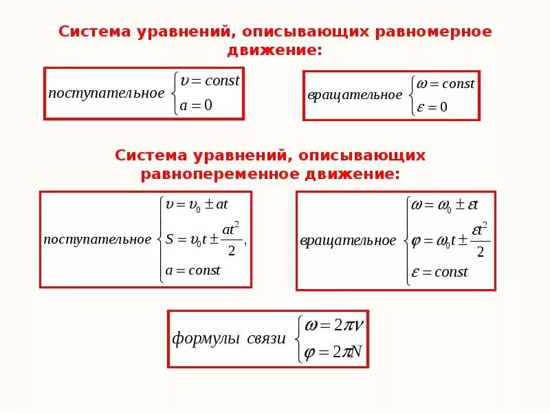 Уравнение движения для равномерного движения. Равнопеременное прямолинейное движение формулы. уравнение прямолинейного равнопеременного движения. уравнение равномерного движения.