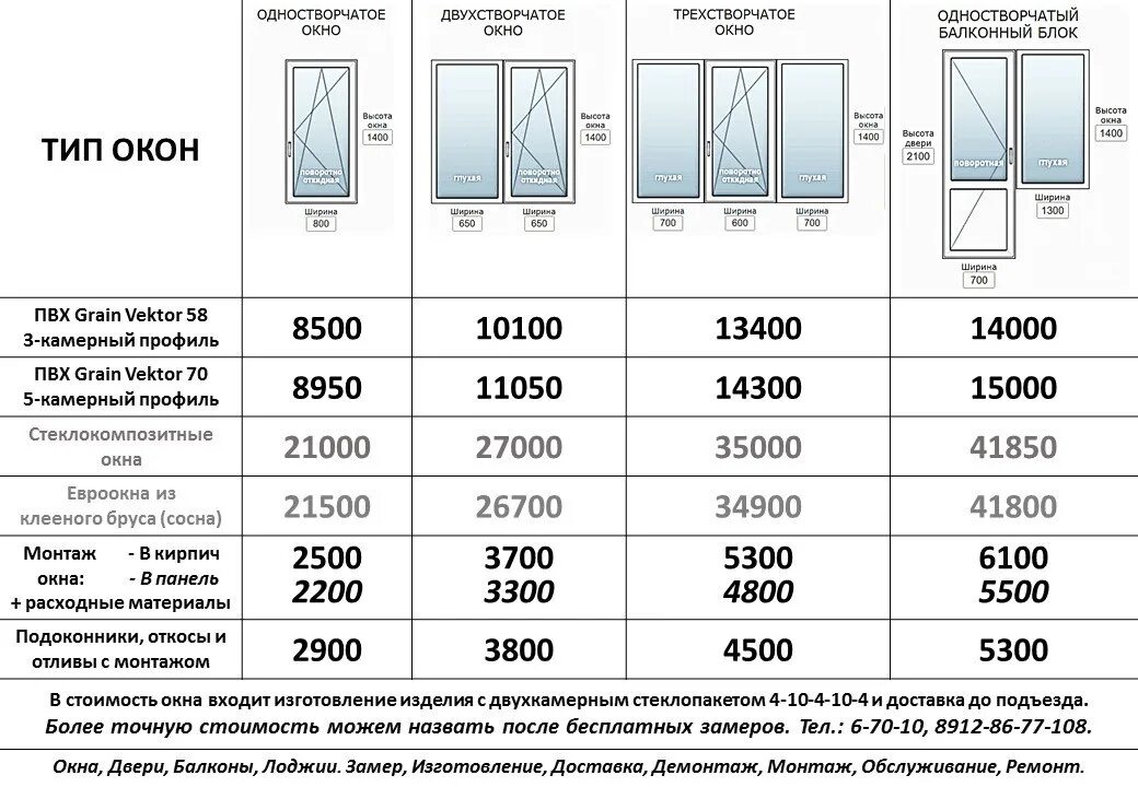 Окно пластиковое стандартные цена. Ширина пластикового окна стандарт 2 створки. Стандартные окна пластиковые Размеры 2 створчатые. Стандартный оконный блок Размеры. Размер стекла балконной двери стандарт.